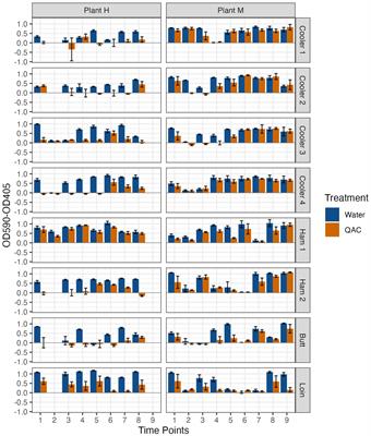 Impact of intense sanitization procedures on bacterial communities recovered from floor drains in pork processing plants